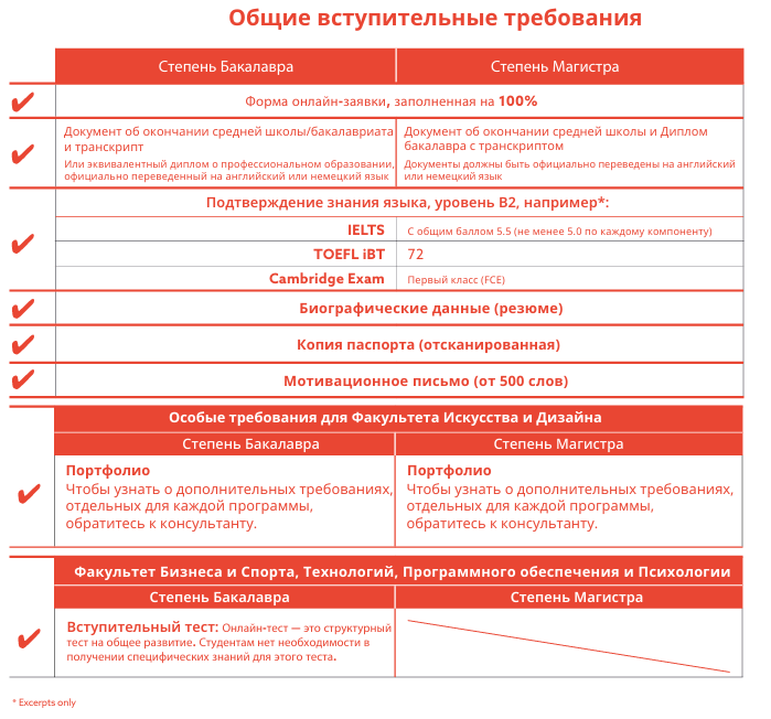 требования